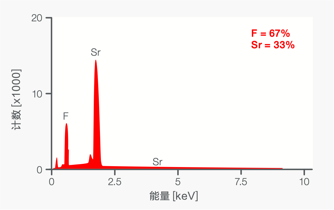 能谱-1的副本.png 能谱-1的副本.png