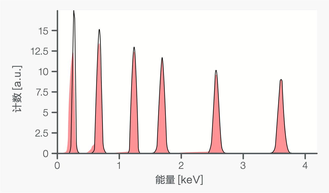 能谱-3.png 能谱-3.png